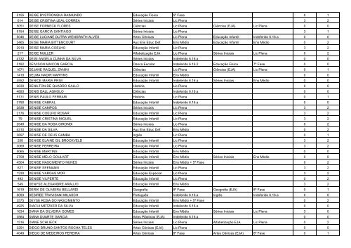 RESULTADO DA PROVA DE TÃTULOS - Encaminhada para ...