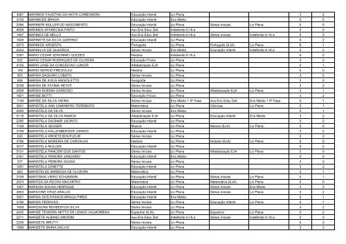 RESULTADO DA PROVA DE TÃTULOS - Encaminhada para ...