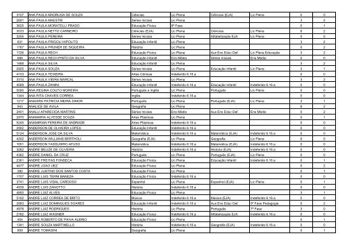 RESULTADO DA PROVA DE TÃTULOS - Encaminhada para ...