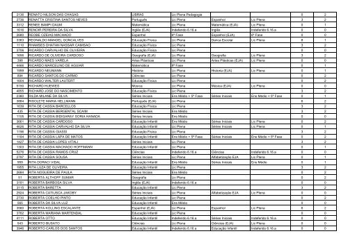 RESULTADO DA PROVA DE TÃTULOS - Encaminhada para ...