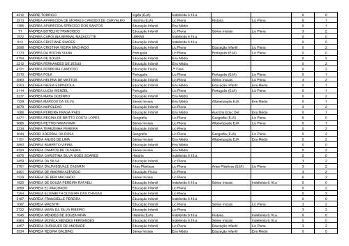 RESULTADO DA PROVA DE TÃTULOS - Encaminhada para ...