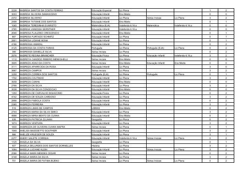 RESULTADO DA PROVA DE TÃTULOS - Encaminhada para ...