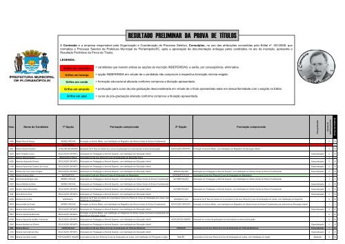 RESULTADO PRELIMINAR DA PROVA DE TITULOS - Prefeitura ...