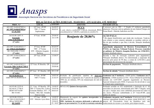 Reajuste de 28,86% - AssociaÃ§Ã£o Nacional dos Servidores da ...