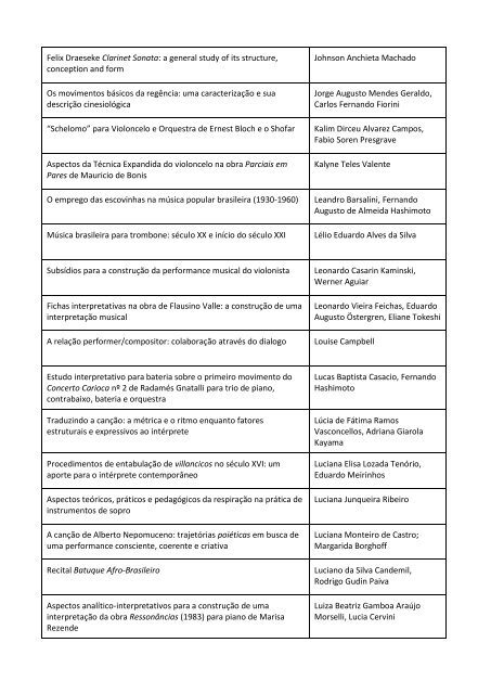 LISTA DE TRABALHOS APROVADOS - Anppom