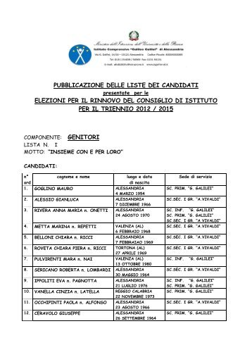 Liste dei candidati Elezioni Consiglio di Istituto - IC Galilei