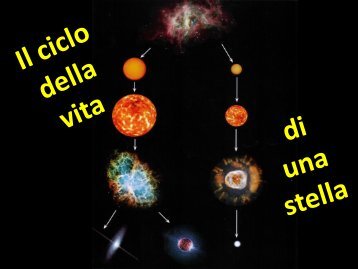 Il ciclo della vita di una stella - IC Galilei
