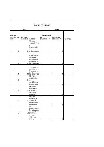 matriz riesgo aseo - Sistema Unico de Informacion de Servicios ...