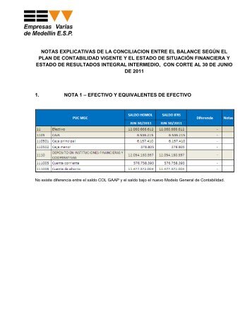 notas explicativas de la conciliacion entre el balance segÃºn el plan ...