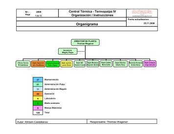 Organigrama