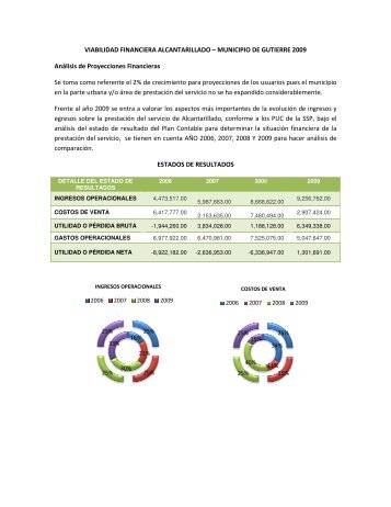 VIABILIDAD FINANCIERA A AnÃ¡lisis de Proyecciones Financieras ...