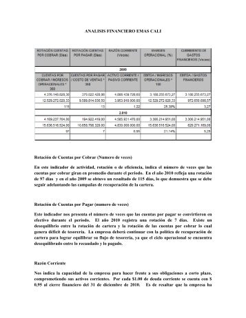 ANALISIS FINANCIERO EMAS CALI RotaciÃ³n de Cuentas por ...