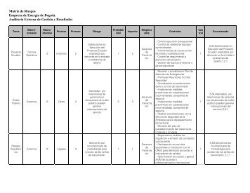 Matriz de Riesgos Empresa de EnergÃ­a de BogotÃ¡. Auditoria ...