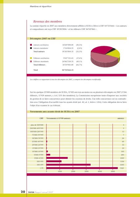 RAPPORT ANNUEL 2007 - Suisa