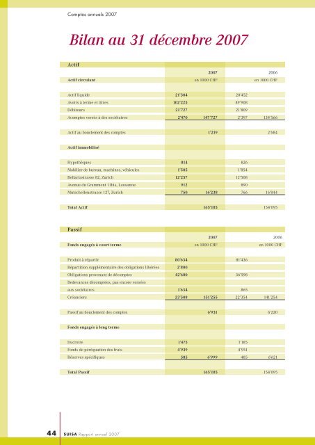 RAPPORT ANNUEL 2007 - Suisa