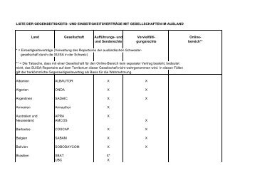 Liste der Gegenseitigkeits - Suisa