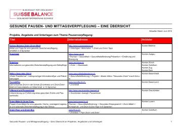 Gesunde Pausenverpflegung und Mittagstisch - Suisse Balance