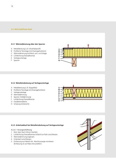 Dachdurchdringungen im geneigten Dach - Suissetec