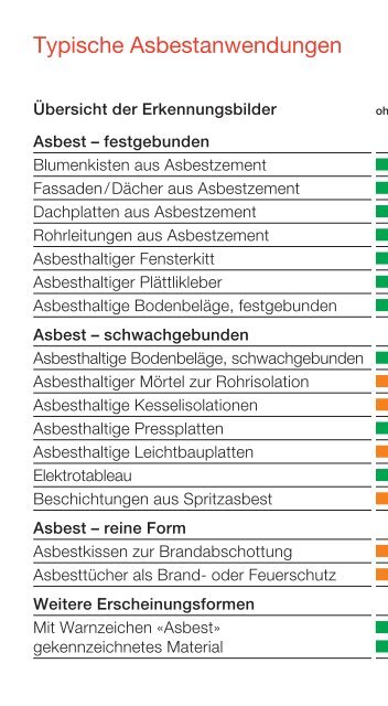 Asbest erkennen - richtig handeln - Suva