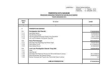 Ringkasan APBD - Pemerintah Kota Sukabumi