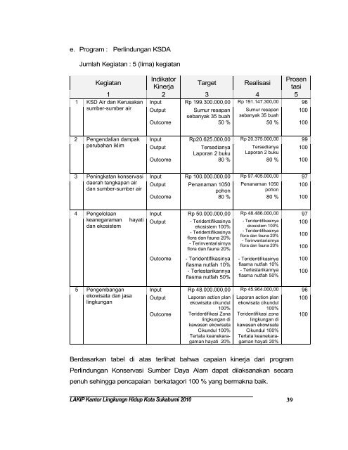 laporan akuntabilitas instansi pemerintah (lakip) - Pemerintah Kota ...