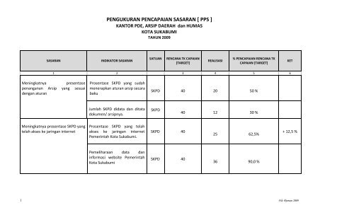 Download - Pemerintah Kota Sukabumi