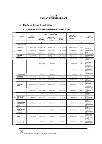 Download - Pemerintah Kota Sukabumi