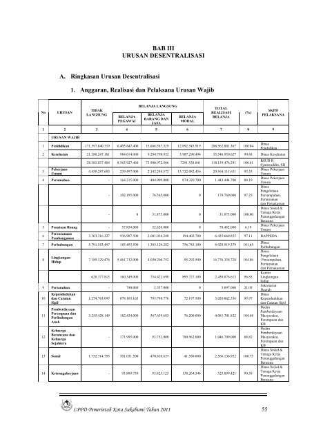 Download - Pemerintah Kota Sukabumi