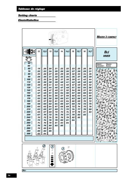 Master Sett Chart