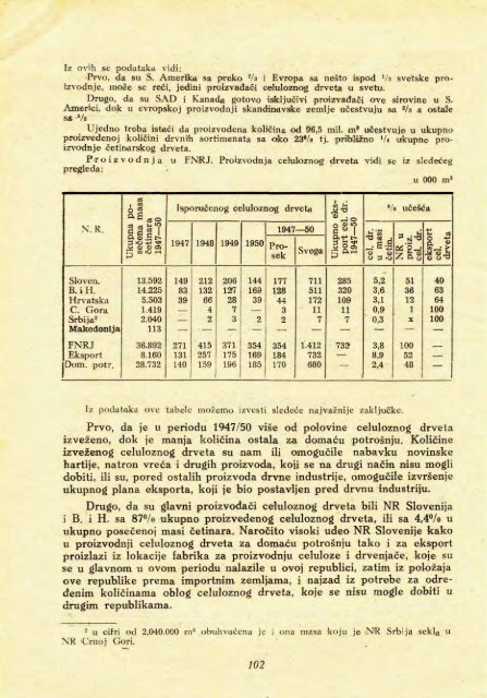 Å UMARSKI LIST 4/1952