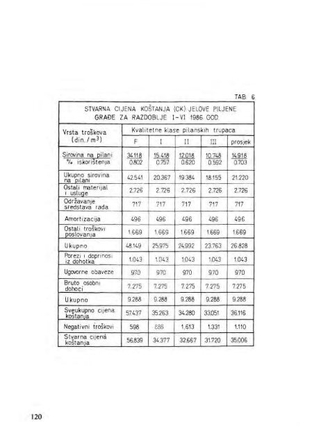 Å UMARSKI LIST 3-4/1987