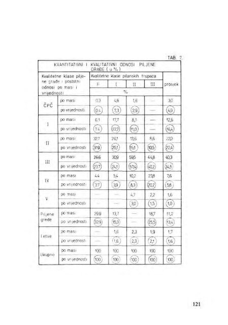 Å UMARSKI LIST 3-4/1987