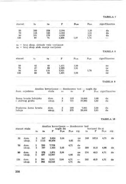 Å UMARSKI LIST 7-8/1970