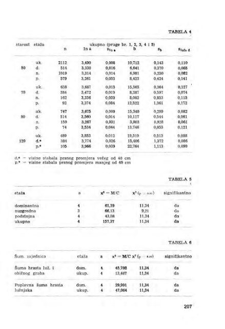 Å UMARSKI LIST 7-8/1970