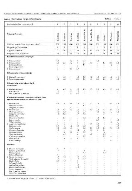 Å UMARSKI LIST 7-8/1995 - HÅ D