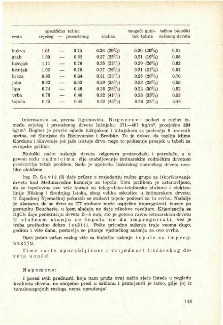 Å UMARSKI LIST 3-4/1963