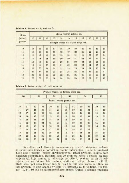 Å UMARSKI LIST 9-10/1935