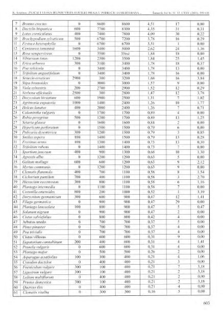 Å UMARSKI LIST 11-12/2001 - HÅ D