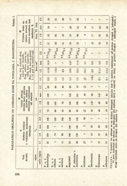 Å UMARSKI LIST 9-10/1956