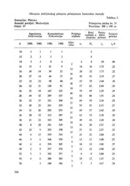 Å UMARSKI LIST 11-12/1992 - HÅ D