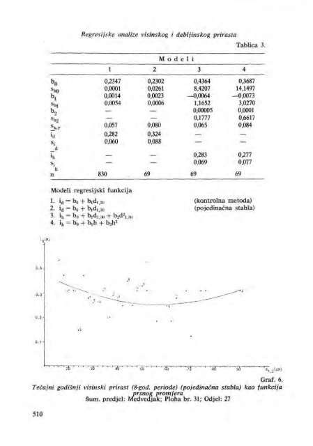 Å UMARSKI LIST 11-12/1992 - HÅ D