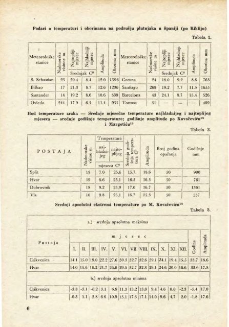 Å UMARSKI LIST 1/1954