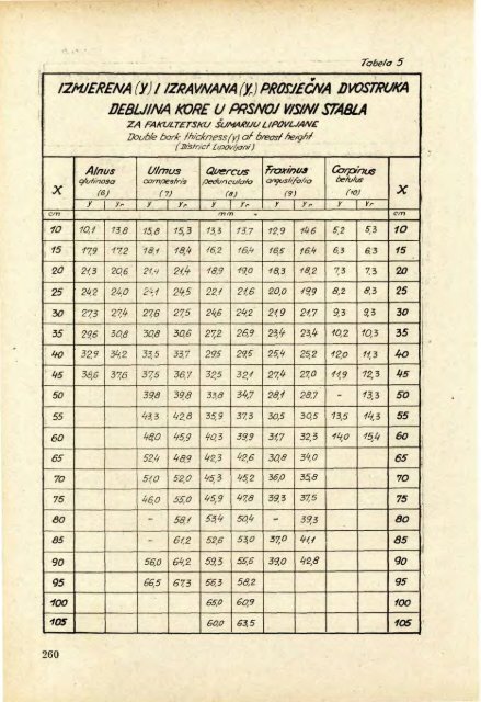 Å UMARSKI LIST 7-9/1958