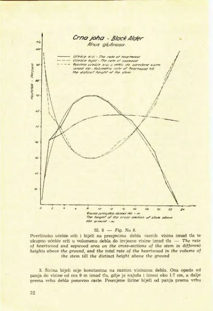 Å UMARSKI LIST 1-2/1961