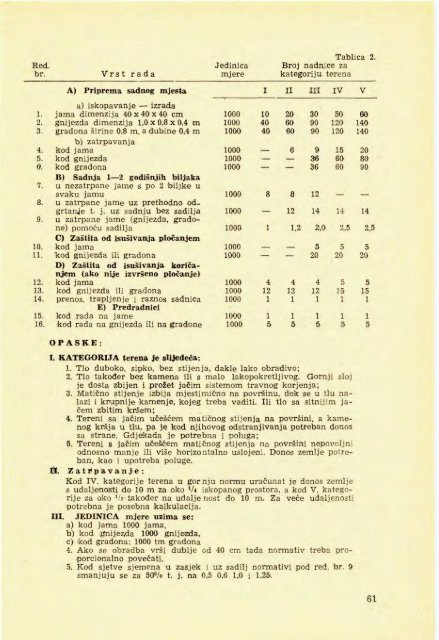 Å UMARSKI LIST 1-2/1961