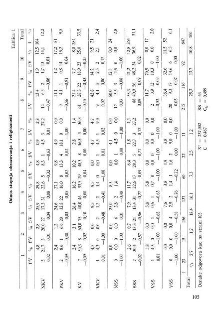 Å UMARSKI LIST 3-5/1989