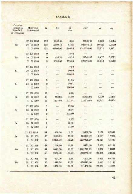 Å UMARSKI LIST 1-2/1962