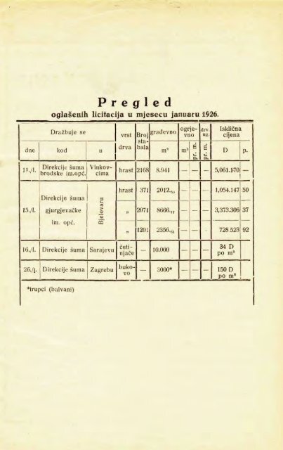 Å UMARSKI LIST 1/1926