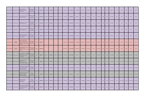 2007-2013 m. projektai 2011.09.01