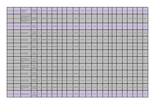 2007-2013 m. projektai 2011.09.01